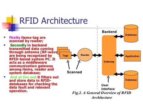 asp.net wpf read rfid|net core rfid library.